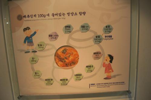 Kimchi Museum - Seoul (19).JPG